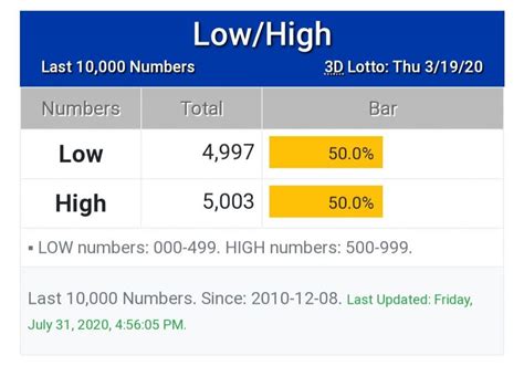 gidapp 3d lotto|3D Lotto Number: 844 .